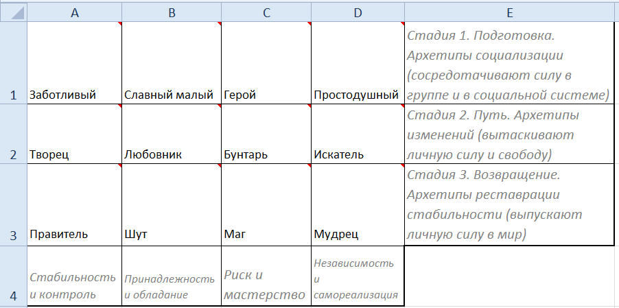 Таблица архетипы в бизнеса с названиями архетипов
